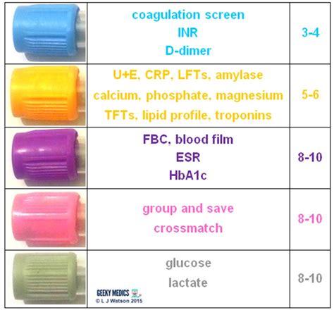 blood sample bottles guide